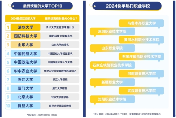 “高考完擠爆理發(fā)店？” 什么是這屆考生“最關(guān)心”的事兒