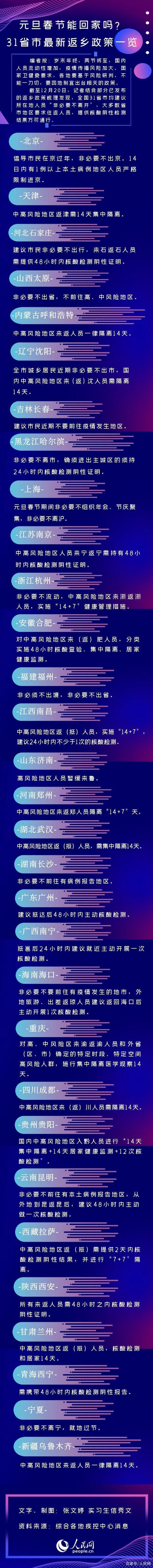 31省市最新返鄉(xiāng)政策一覽