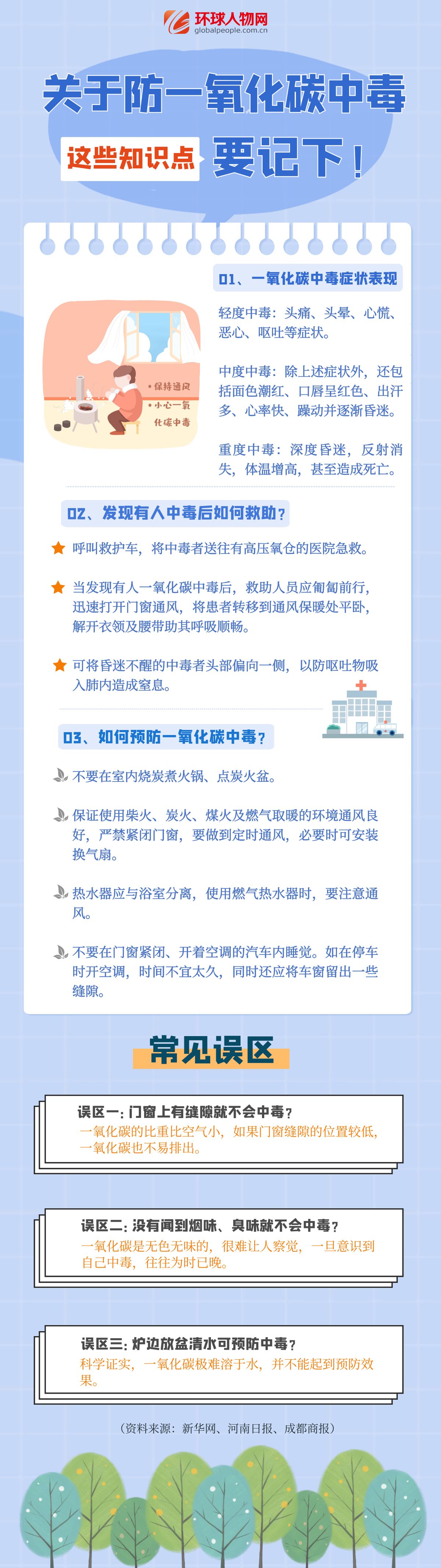 成都疑似一氧化碳中毒事件引關(guān)注  這個“隱形殺手”要當(dāng)心！