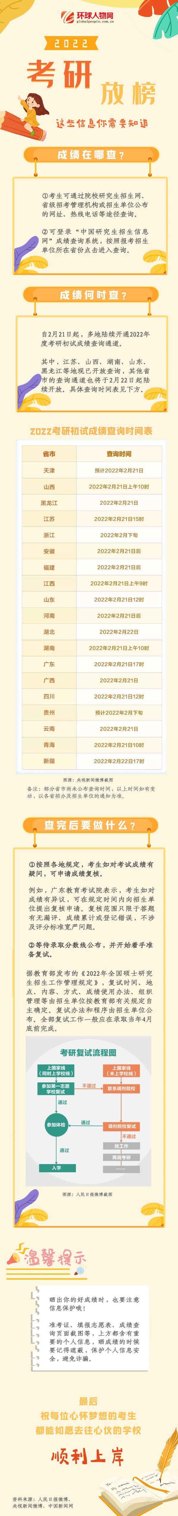 2022考研今日放榜！這些信息你需要知道
