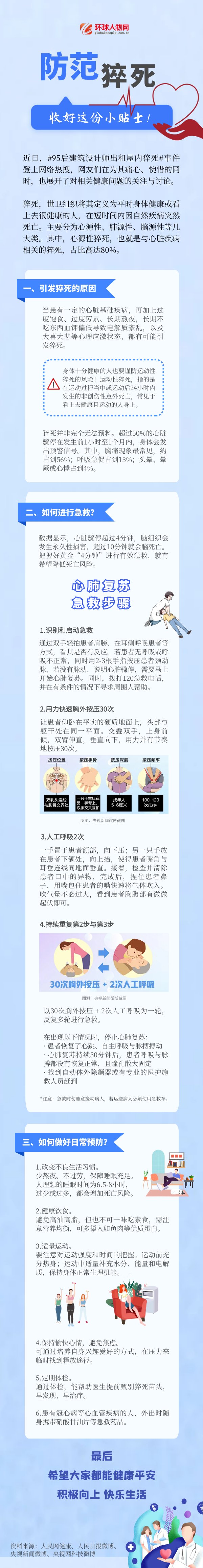 防范猝死，收好這份小貼士！