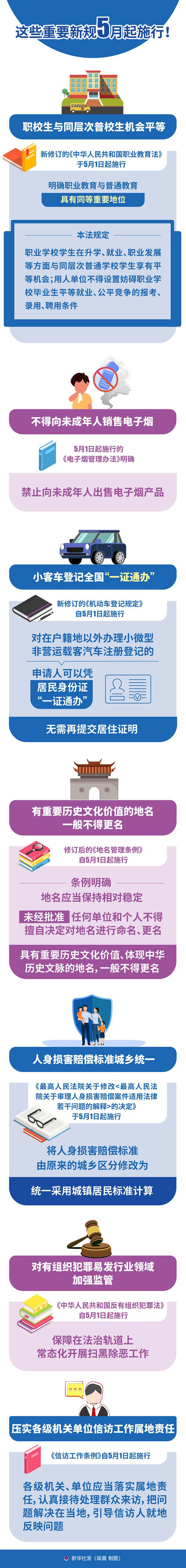 一批重要新規(guī)5月起施行，哪條你最關(guān)心？