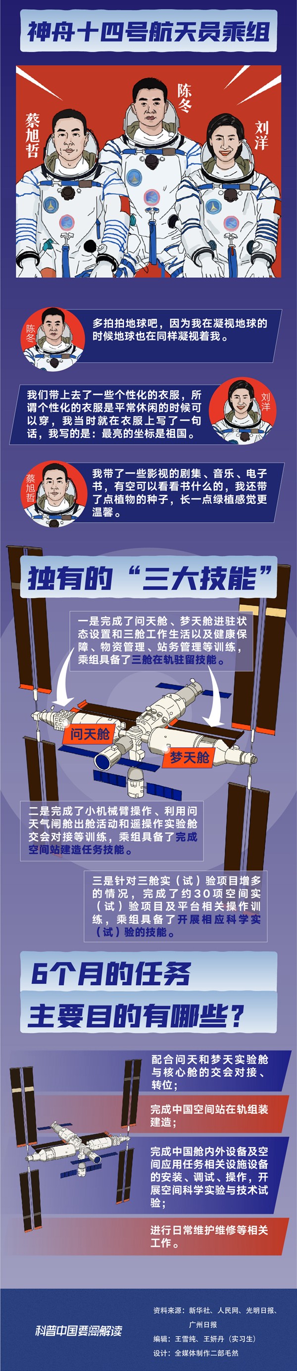 科普圖解 