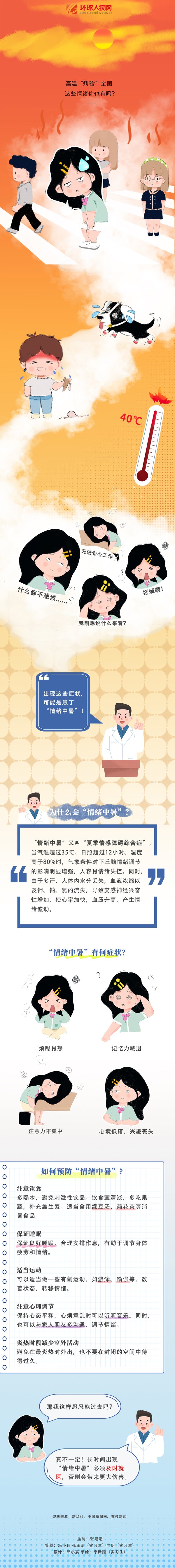 高溫“烤驗(yàn)”全國，你“情緒中暑”了嗎？
