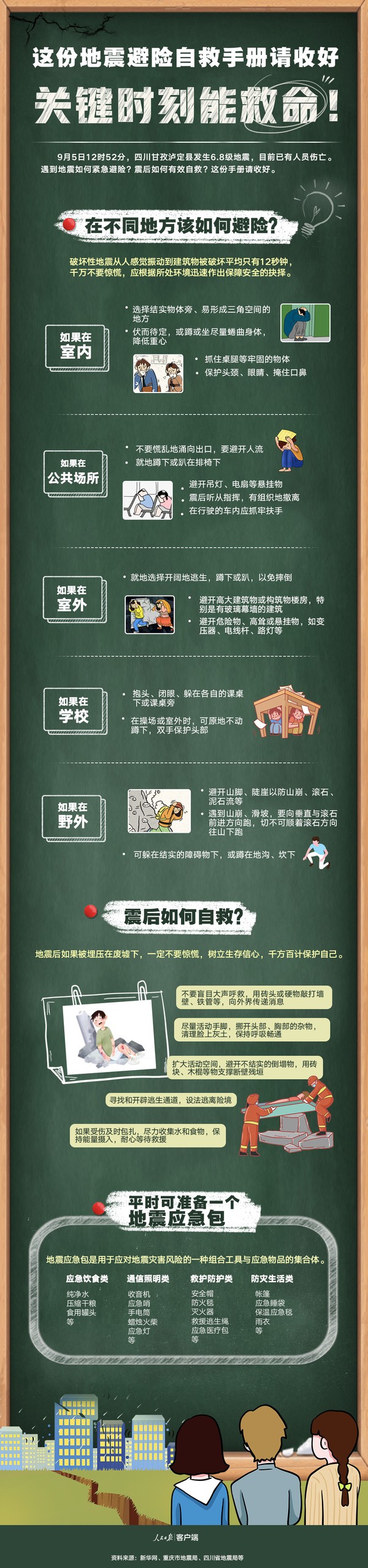 關(guān)鍵時刻能救命！這份地震避險自救手冊請收好