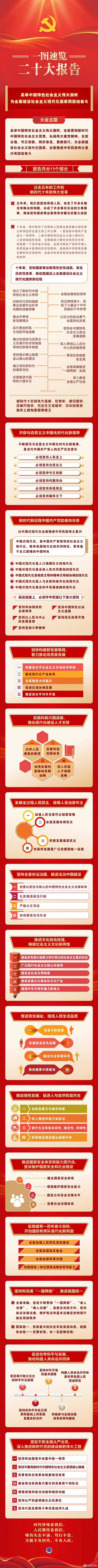  一圖速覽二十大報告