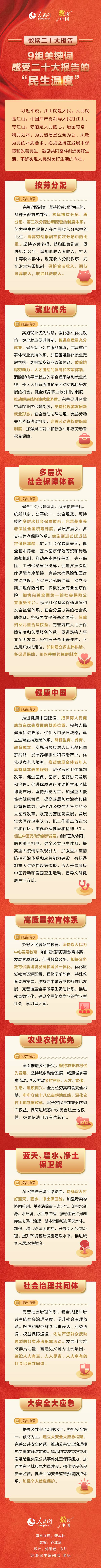 9組關(guān)鍵詞，感受二十大報(bào)告的“民生溫度”