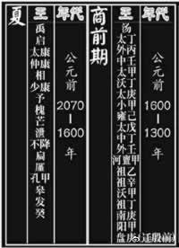 22年前的今天，《夏商周年表》正式發(fā)布
