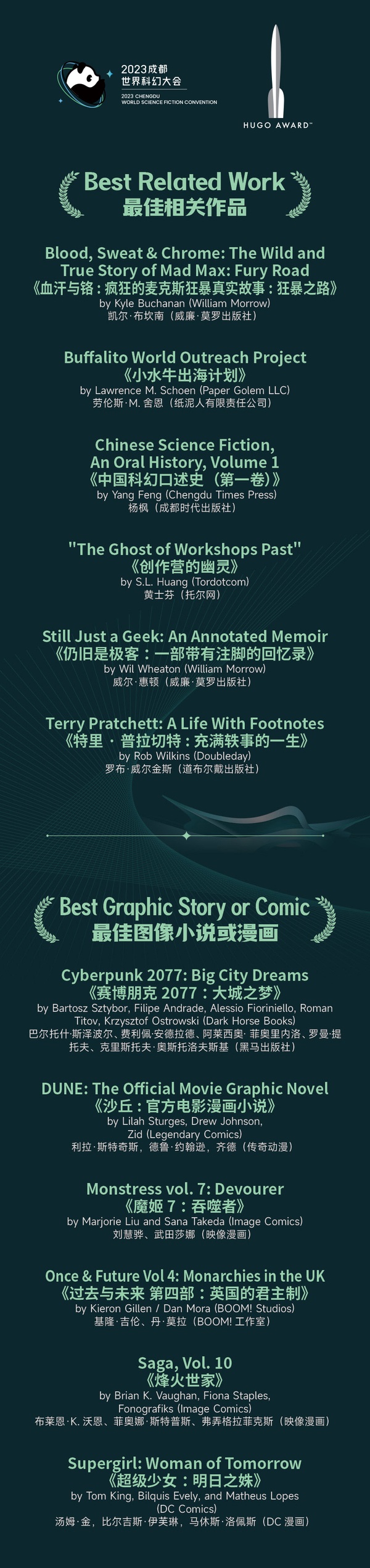 2023雨果獎(jiǎng)、驚奇獎(jiǎng)及北極星獎(jiǎng)入圍名單來啦！