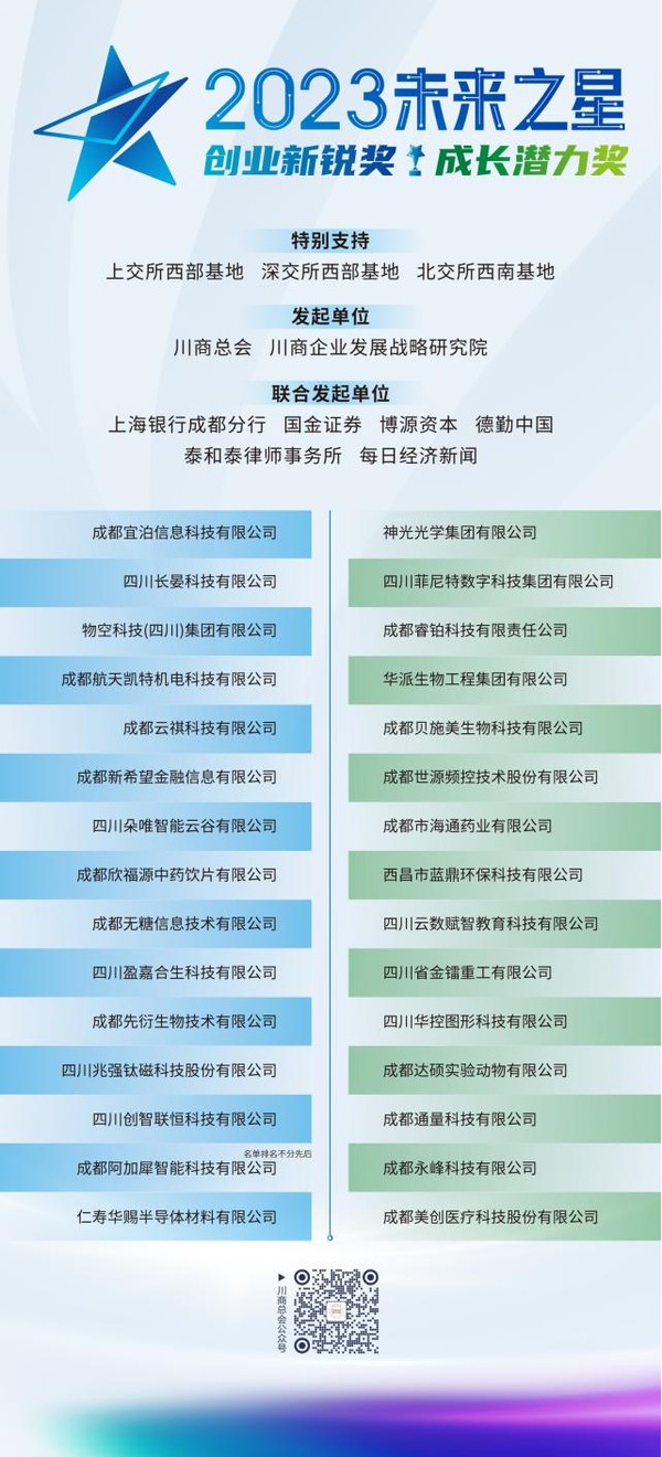 2023未來大會舉行 見證四川科創(chuàng)企業(yè)新未來