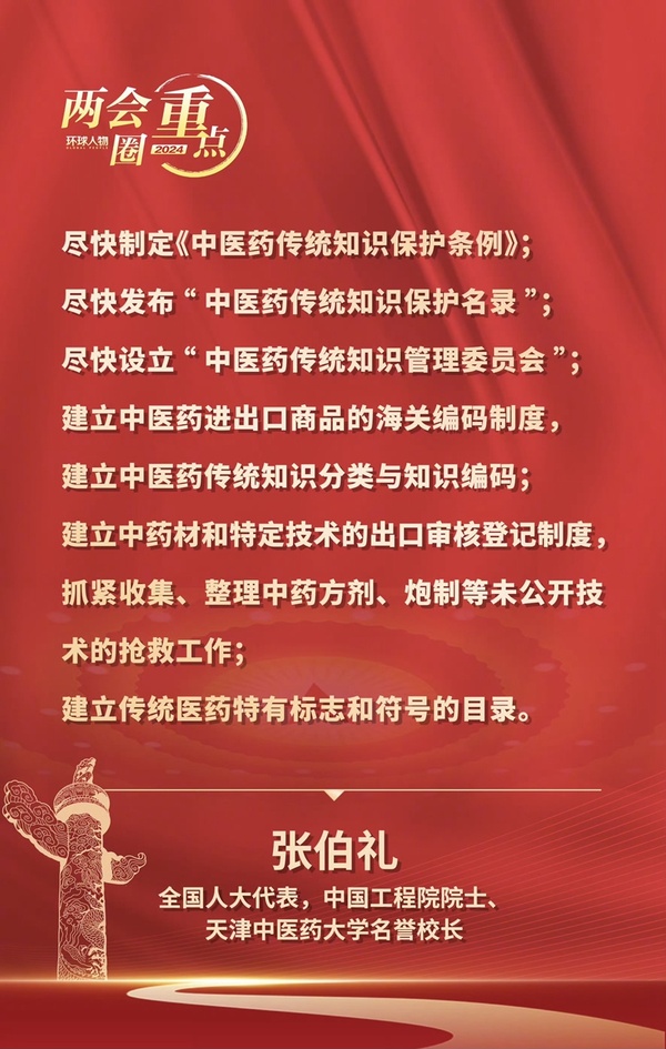 兩會圈重點——全國人大代表、中國工程院院士張伯禮
