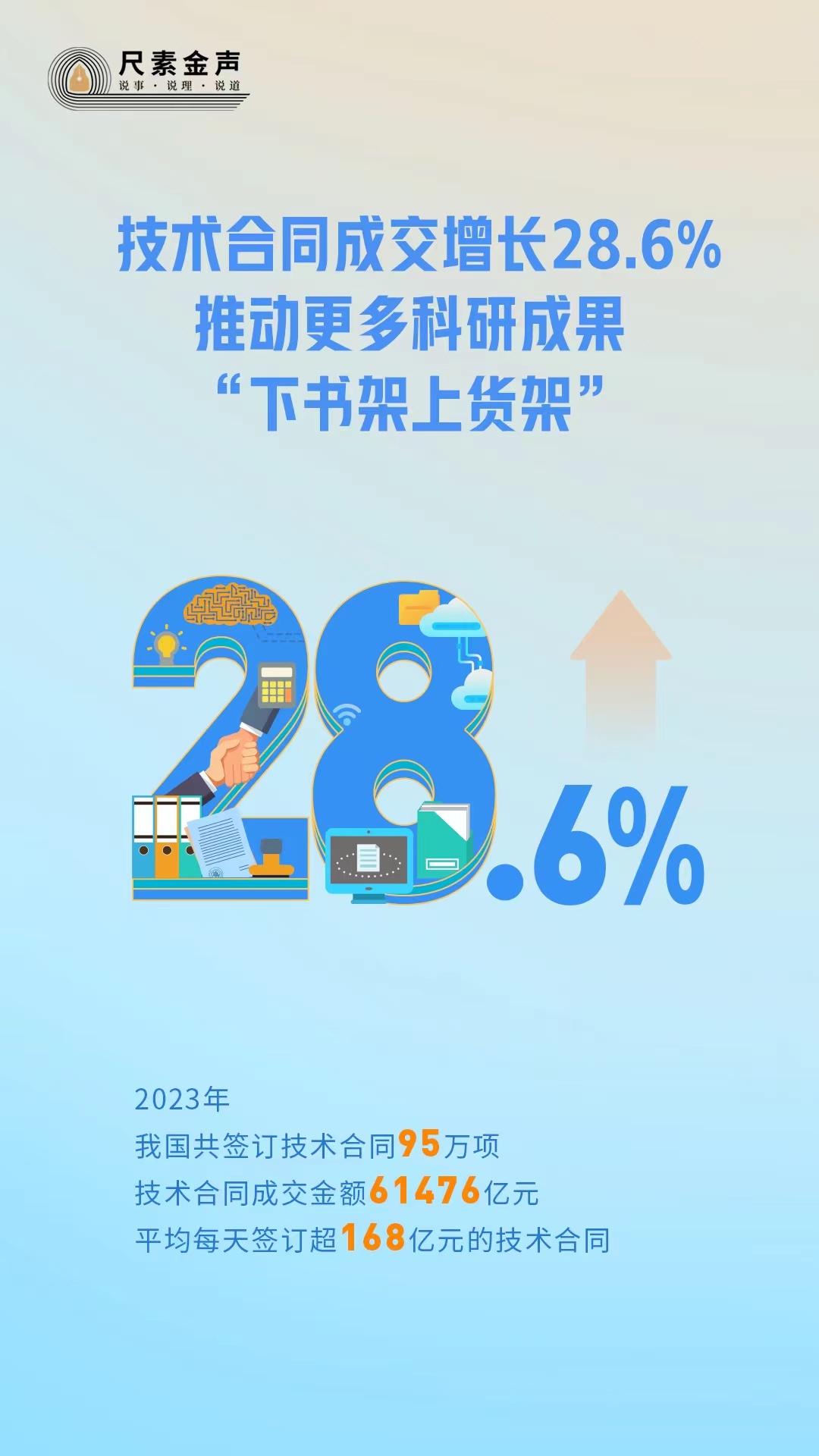 尺素金聲丨技術合同成交增長28.6%，推動更多科研成果“下書架上貨架”