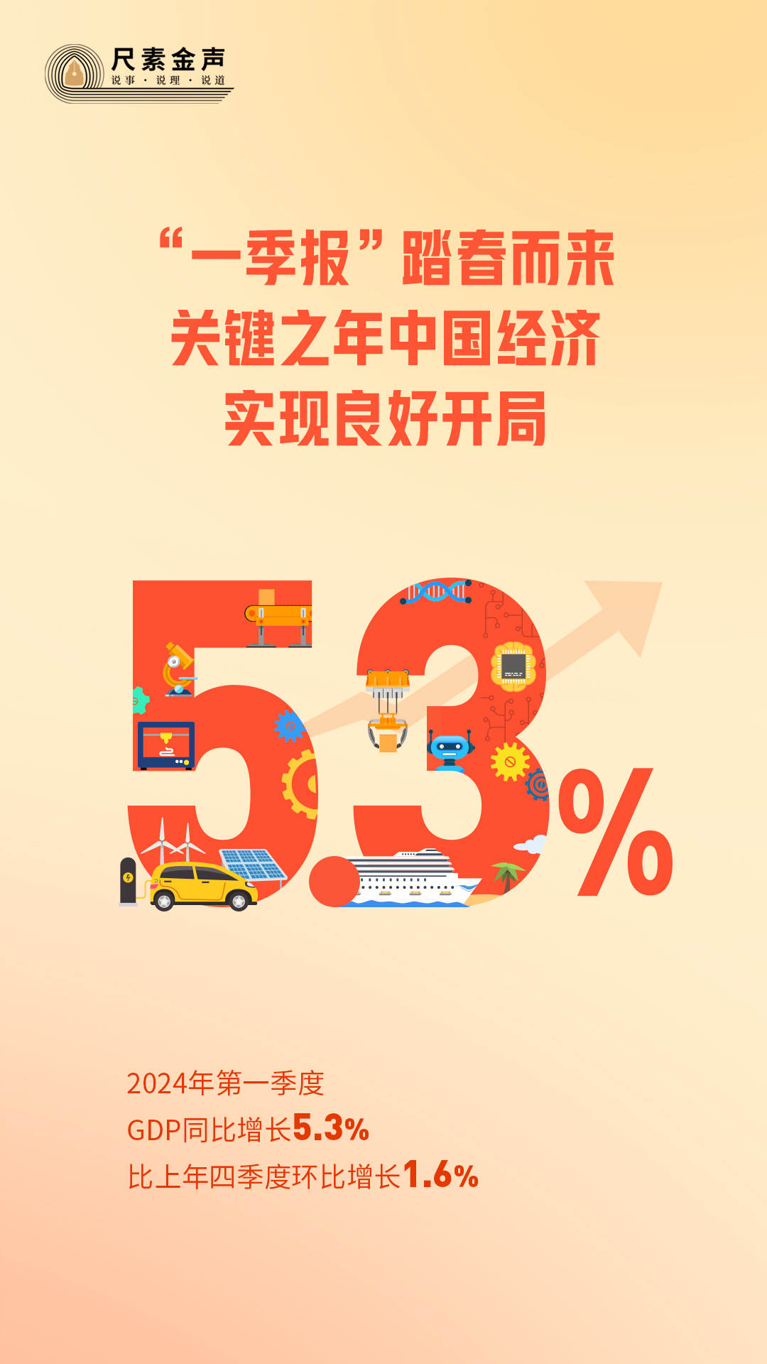 尺素金聲丨 “一季報”踏春而來，關(guān)鍵之年中國經(jīng)濟實現(xiàn)良好開局