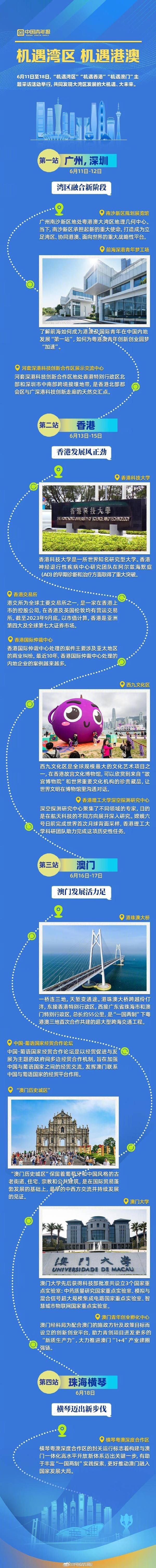 跟我們去這些地方，觸摸“機遇灣區(qū)”“機遇港澳”