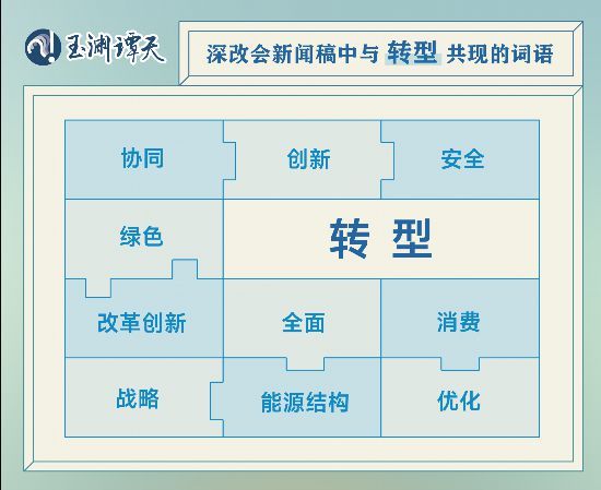 72場深改會，讀懂當(dāng)代中國最深刻的改變