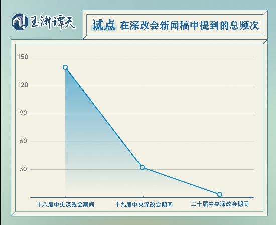 72場深改會，讀懂當(dāng)代中國最深刻的改變