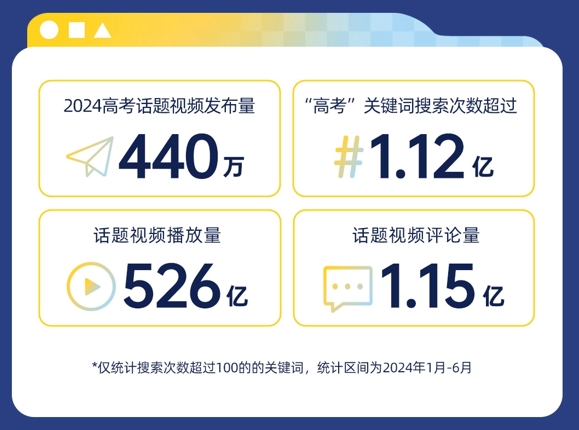 “高考完擠爆理發(fā)店？” 什么是這屆考生“最關(guān)心”的事兒