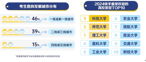 “高考完擠爆理發(fā)店？” 什么是這屆考生“最關(guān)心”的事兒