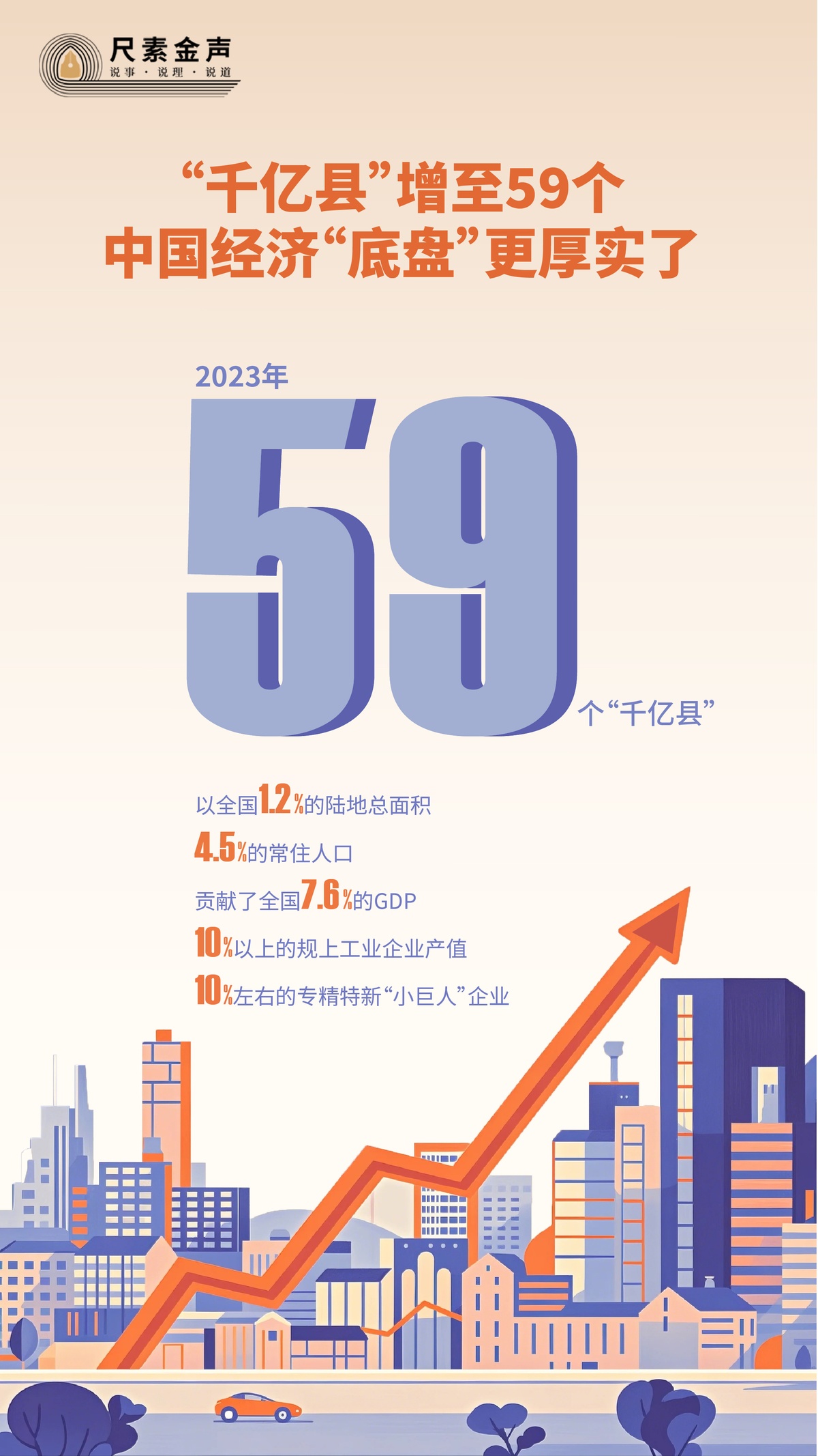 尺素金聲丨“千億縣”增至59個(gè)，中國(guó)經(jīng)濟(jì)“底盤(pán)”更厚實(shí)了