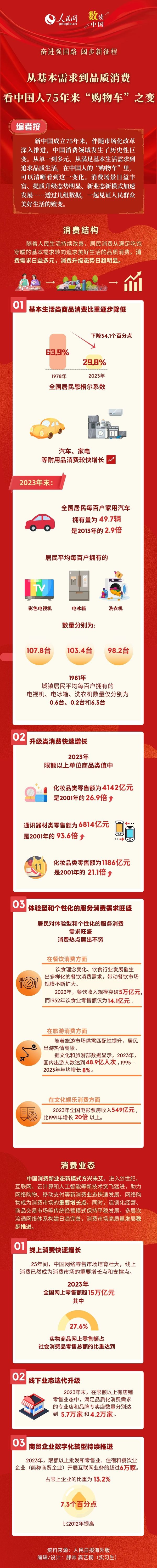 奮進強國路 闊步新征程 | 從基本需求到品質(zhì)消費 看中國人75年來“購物車”之變