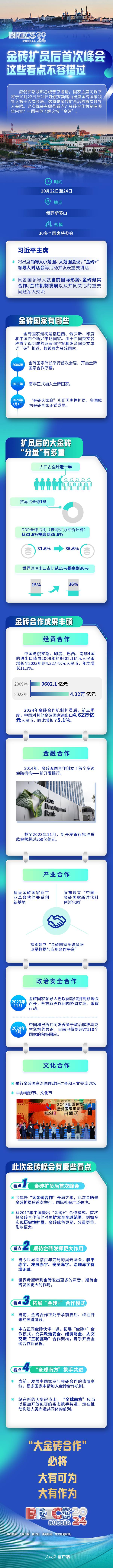 金磚擴(kuò)員后首次峰會(huì)，這些看點(diǎn)不容錯(cuò)過